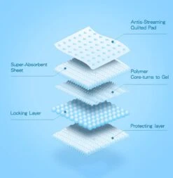 Nobleza 48WQF - Puppy Training Pads - 60 X 90 Cm - Zindelijkheidstraining -50 Stuks - L -Hondenbenodigdheden 1170x1200 3