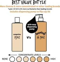 Bugalugs - Hondenshampoo Oatmeal - Met Kokos En Limoen Geur - Alle Vachttypes - Fles Met Pompje - Vegan - 500 Ml -Hondenbenodigdheden 1171x1200 3