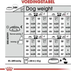 Royal Canin Ccn Relax Care Maxi - Hondenvoer - 9 Kg 13 Royal Canin Ccn Relax Care Maxi - Hondenvoer - 9 Kg -Hondenbenodigdheden 1197x1200 4