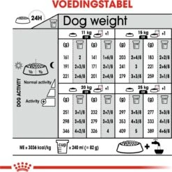 Royal Canin Light Weight Care Medium - Hondenvoer - 12 Kg -Hondenbenodigdheden 1198x1200 8