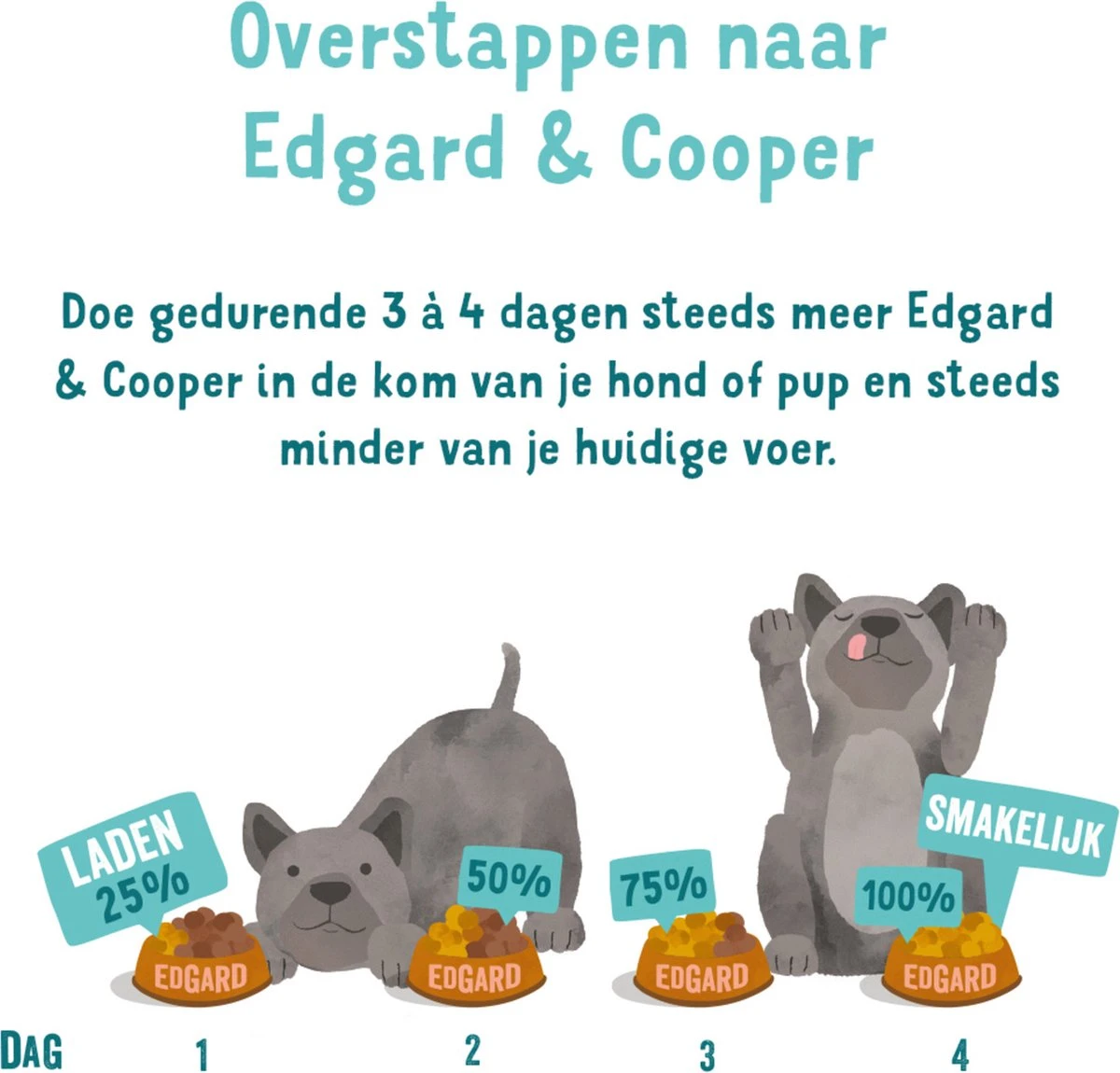 Edgard & Cooper Hondenvoer Multipack Kip - Wild - Lam 6 X 400 Gr 8 Edgard & Cooper Hondenvoer Multipack Kip - Wild - Lam 6 X 400 Gr - Afbeelding 8