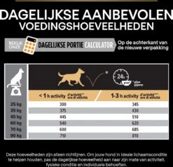 Pro Plan Everyday Nutrition Large Athletic Adult - Honden Droogvoer - Kip - 14 Kg 27 Pro Plan Everyday Nutrition Large Athletic Adult - Honden Droogvoer - Kip - 14 Kg -Hondenbenodigdheden 1200x1154 3