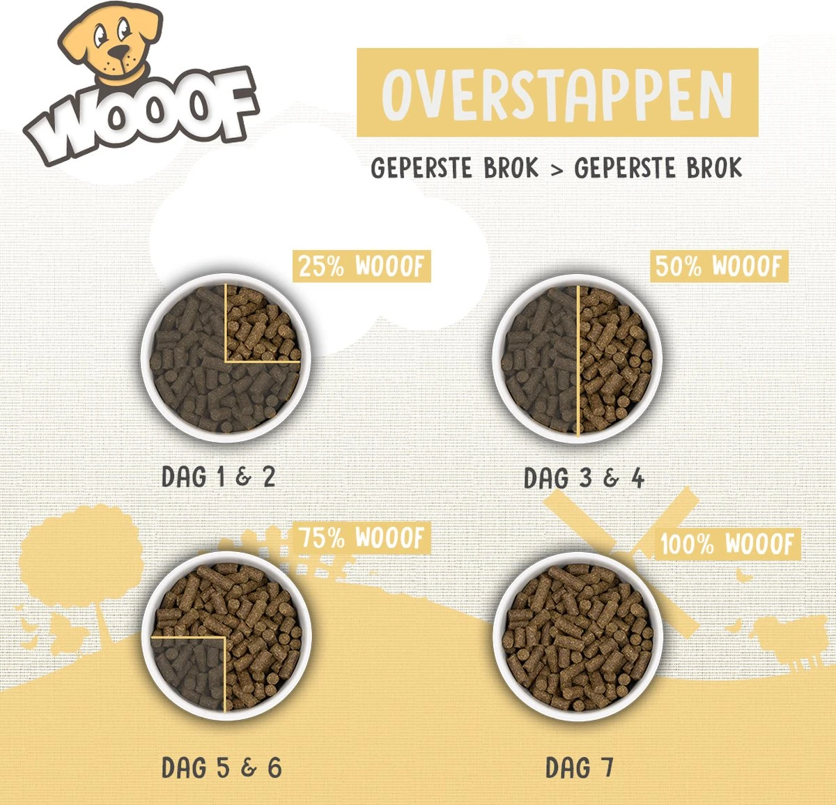 WOOOF Puppy 18KG - Geperste Puppy Brokken - Puppyvoer - Hondenvoer Puppy - Puppybrokken - Puppy Voer 5 WOOOF Puppy 18KG - Geperste Puppy Brokken - Puppyvoer - Hondenvoer Puppy - Puppybrokken - Puppy Voer - Afbeelding 5