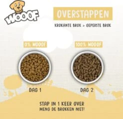 WOOOF Puppy 18KG - Geperste Puppy Brokken - Puppyvoer - Hondenvoer Puppy - Puppybrokken - Puppy Voer 14 WOOOF Puppy 18KG - Geperste Puppy Brokken - Puppyvoer - Hondenvoer Puppy - Puppybrokken - Puppy Voer -Hondenbenodigdheden 1200x1156 2
