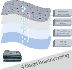 Sharon B - Puppy Training Pad - Plasmat - Beige Met Botjesprint - 80x90 Cm - Hondentoilet - Herbruikbaar - Wasbaar -Hondenbenodigdheden 1200x1168 2