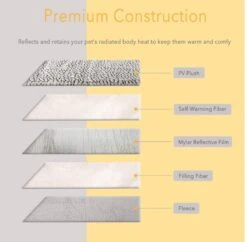 Merkloos Zelfverwarmende Dierendeken Zonder Stroom Thermo Deken Hond Kat Inclusief Adreslabel 70 X 47 Cm -Hondenbenodigdheden 1200x1175 4