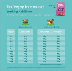 Edgard&Cooper Plantbased Adult Rode Biet&Pompoen - Hondenvoer - 7 Kg -Hondenbenodigdheden 1200x1185 4