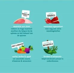 Edgard & Cooper Hondenvoer Multipack Kip - Wild - Lam 6 X 400 Gr 15 Edgard & Cooper Hondenvoer Multipack Kip - Wild - Lam 6 X 400 Gr -Hondenbenodigdheden 1200x1189 7