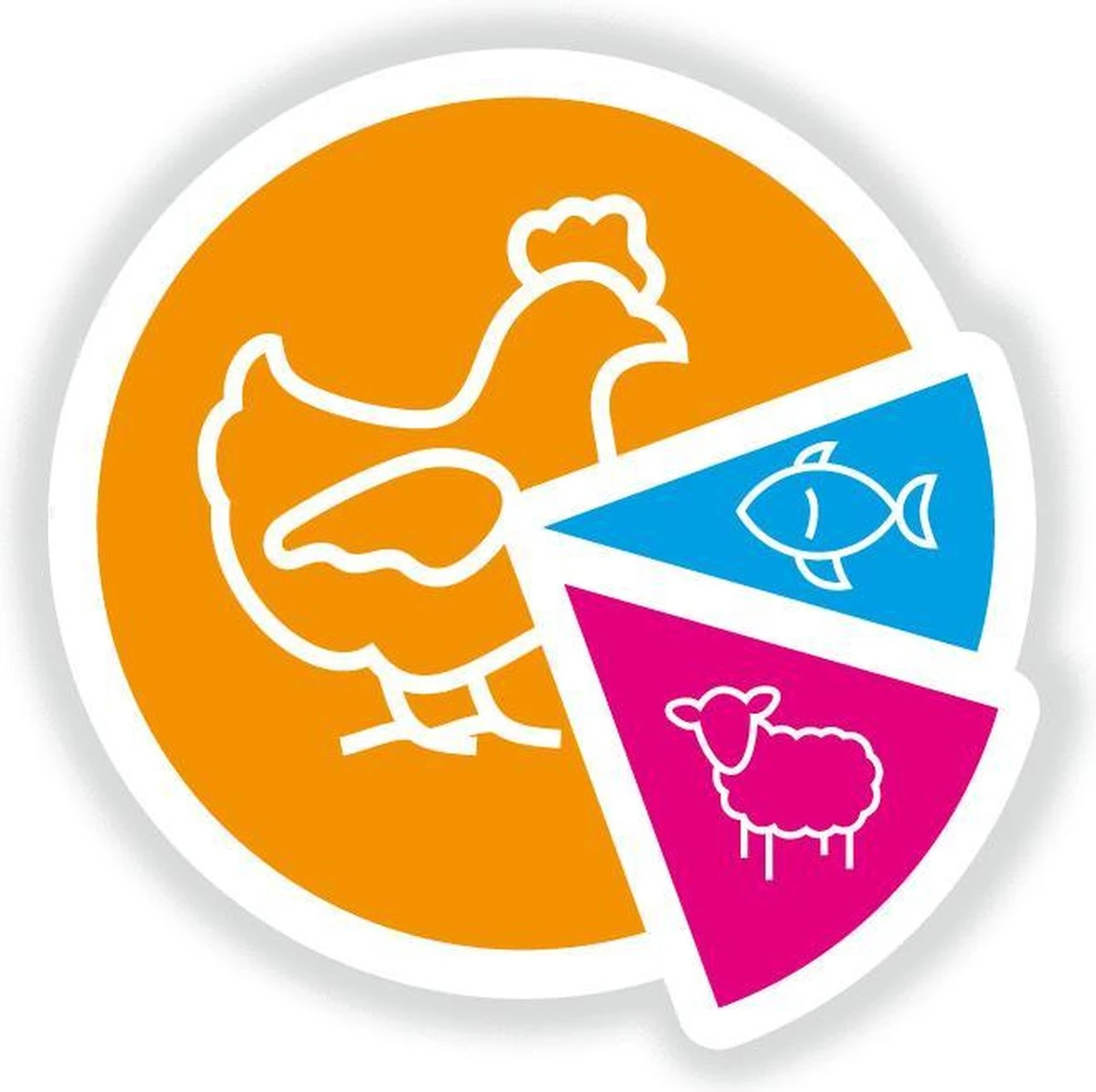 Smolke Senior Medium - Kip - Hondenvoer - 12 Kg 16 Smolke Senior Medium - Kip - Hondenvoer - 12 Kg - Afbeelding 16