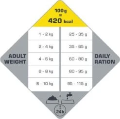 VERSELE-LAGA Opti Life Adult Mini - 7,5 Kg -Hondenbenodigdheden 1200x1197 12