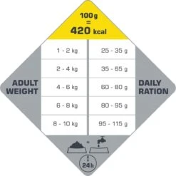 VERSELE-LAGA Opti Life Adult Mini - 7,5 Kg -Hondenbenodigdheden 1200x1199 14