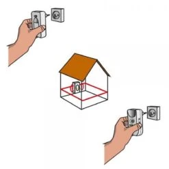 BSI - Multistop Pro - Ongedierteverjager Met 3-voudige Werking: Ultrasoon + Elektromagnetisch + Ioniserend - Ongediertebestrijding - Onhoorbaar Voor Mens - Bereik Tot 300 M² -Hondenbenodigdheden 1200x1200 434