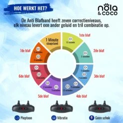 Nola & Coco® Oplaadbare Anti Blafband - 4 Kleuren - Zonder Schok - Waterdichte Diervriendelijke Blaf Halsband - Opvoedingshalsband - Voor Grote En Kleine Honden - Lichte Vibratie En Geluid - 3 Tot 60kg -Hondenbenodigdheden 1200x1200 592