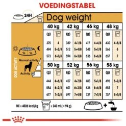 Royal Canin Rottweiler 12 KG 21 Royal Canin Rottweiler 12 KG -Hondenbenodigdheden 1200x1200 699