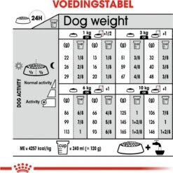 Royal Canin Ccn Digestive Care Mini - Hondenvoer - 3 Kg -Hondenbenodigdheden 1200x1200 729