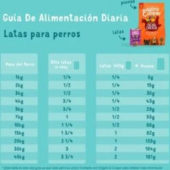 Edgard & Cooper Hondenvoer Multipack Kip - Wild - Lam 6 X 400 Gr 18 Edgard & Cooper Hondenvoer Multipack Kip - Wild - Lam 6 X 400 Gr -Hondenbenodigdheden 1200x1200 739