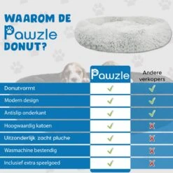Pawzle Hondenmand - Donut Hondenkussen - Kattenmand - Bed Voor Honden & Katten - Wasbaar - 100cm - Grijs -Hondenbenodigdheden 1200x1200 827