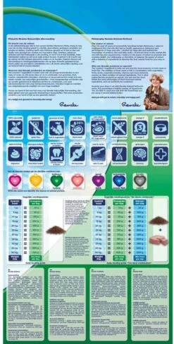 Renske Super Premium Senior Kalkoen Graanvrij 12 KG -Hondenbenodigdheden 607x1200