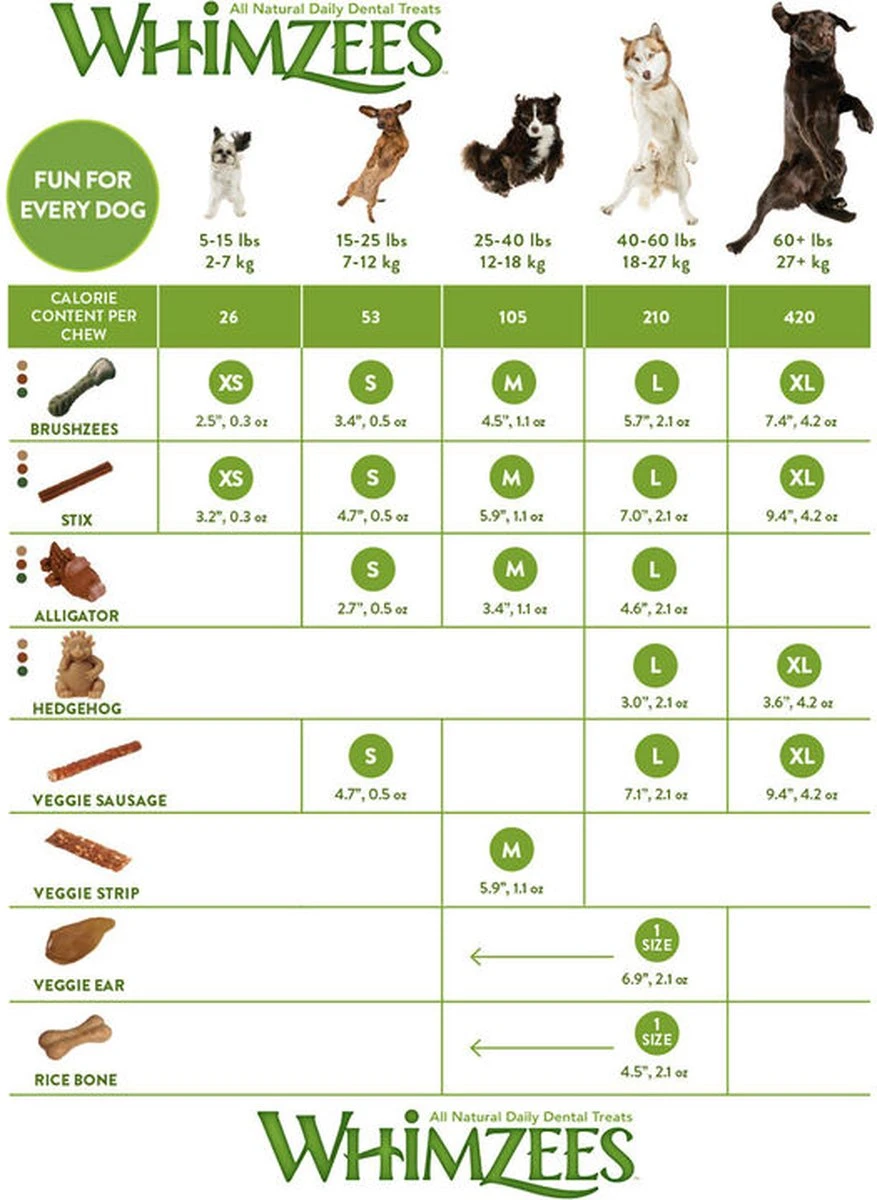 Whimzees Tandenborstel Hondensnack - 6,5 Cm - 48 Stuks 6 Whimzees Tandenborstel Hondensnack - 6,5 Cm - 48 Stuks - Afbeelding 6